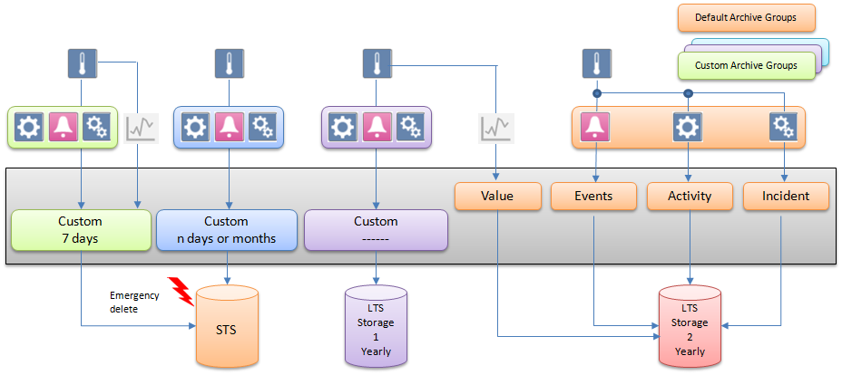 Concept 4: Retaining Values from Individual Data Points