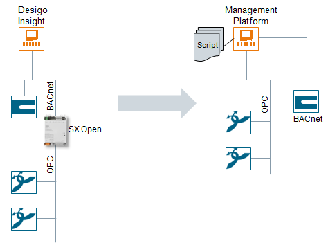 Migrating from Desigo Insight to the Management Platform