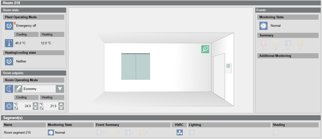 Single Room Operating