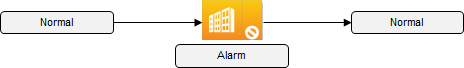 Simple Alarm Behavior