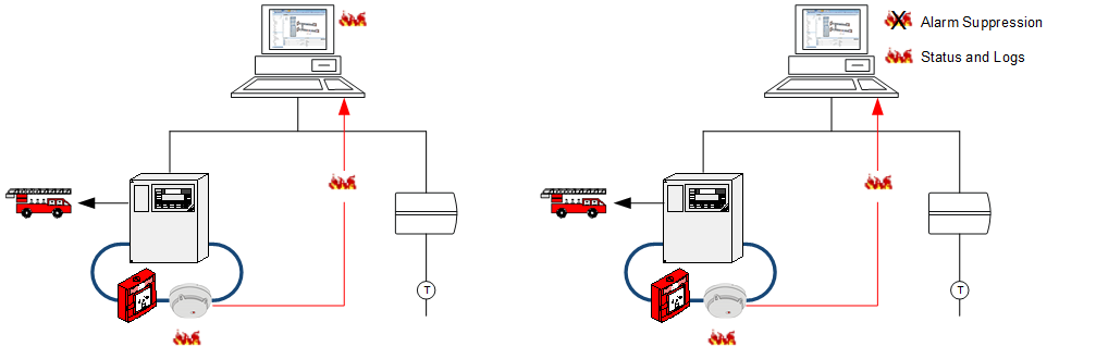 Alarm Suppression Concept