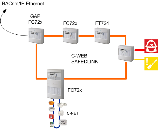 Example of Fire SAFEDLINK Network