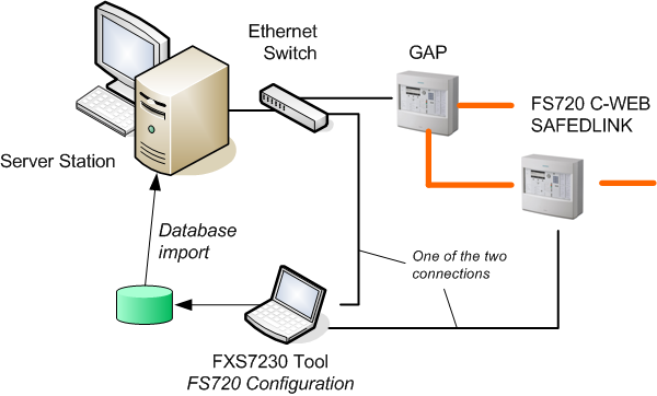 Engineering Service PC Connection