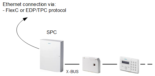 Sintony Connection via NK8000