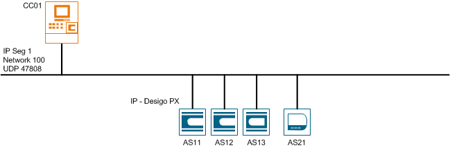 One Segment Topology